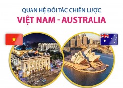 Australia sẽ cung cấp 94,5 triệu AUD giúp Việt Nam thích ứng với biến đổi khí hậu