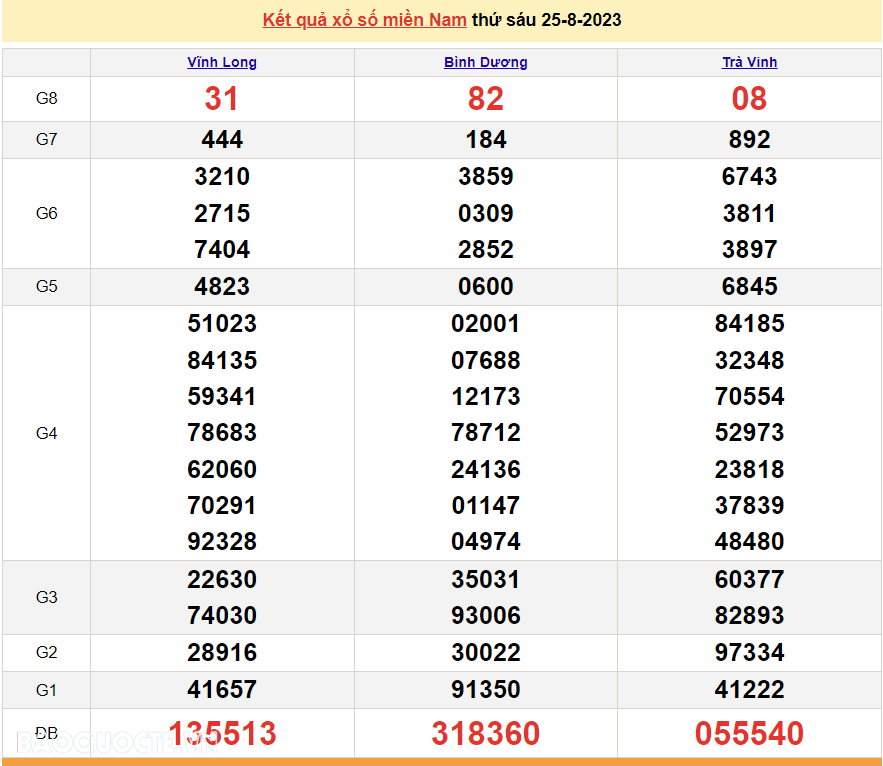 Trực tiếp kết quả xổ số miền Nam - XSMN 27/8 - SXMN 27/8/2023 - kết quả xổ số hôm nay 27/8