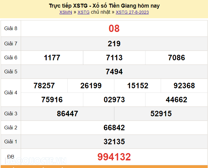 XSTG 27/8, kết quả xổ số Tiền Giang hôm nay Chủ nhật ngày 27/8/2023