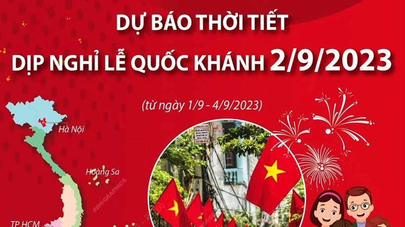 Dự báo thời tiết dịp nghỉ lễ 2/9 (1-4/9): Hà Nội, Bắc Bộ ngày nắng; Trung Bộ có nắng nóng; phía Nam ngày nắng gián đoạn, chiều, tối mưa to cục bộ