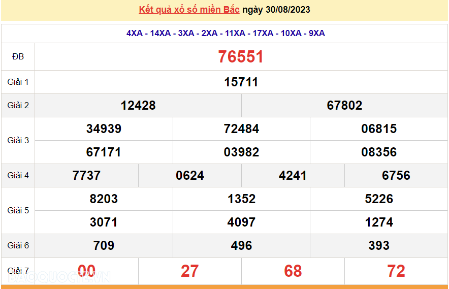 XSMB 30/8, trực tiếp kết quả xổ số miền Bắc hôm nay thứ Tư ngày 30/8/2023. dự đoán XSMB 30/8/2023