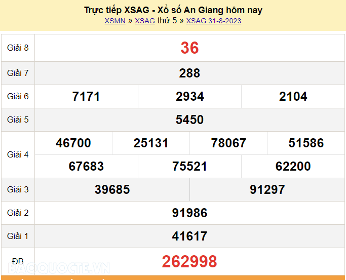 XSAG 7/9, trực tiếp kết quả xổ số An Giang hôm nay 7/9/2023. KQXSAG thứ 5