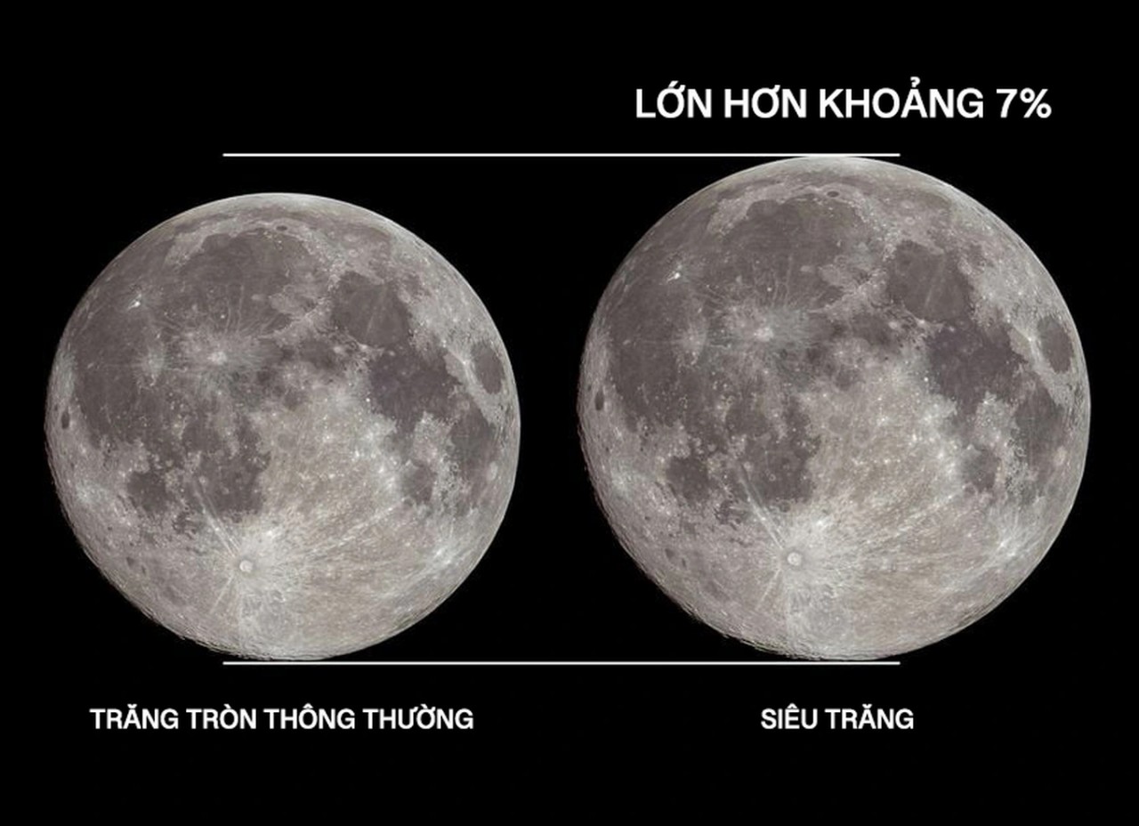 Hình ảnh siêu trăng hiếm gặp trên bầu trời Hà Nội