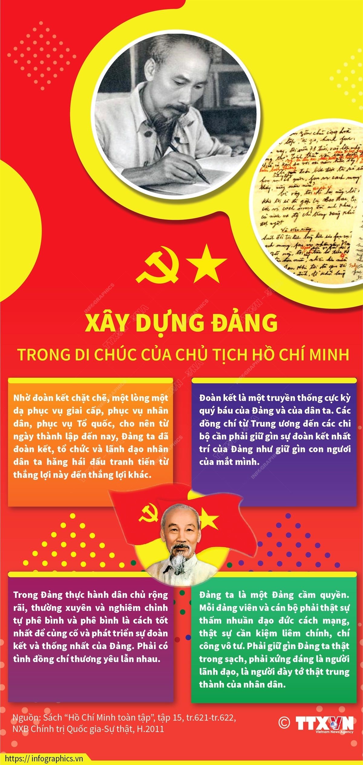 Xây dựng Đảng trong Di chúc của Chủ tịch Hồ Chí Minh. (Nguồn: TTXVN)