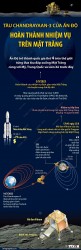 インドの宇宙船チャンドラヤーン3号が月へのミッションを完了