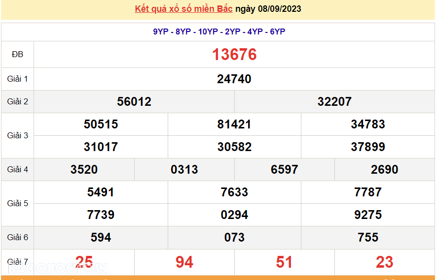 XSMB 9/9, trực tiếp kết quả xổ số miền Bắc hôm nay thứ Bảy ngày 9/9/2023. dự đoán XSMB 9/9