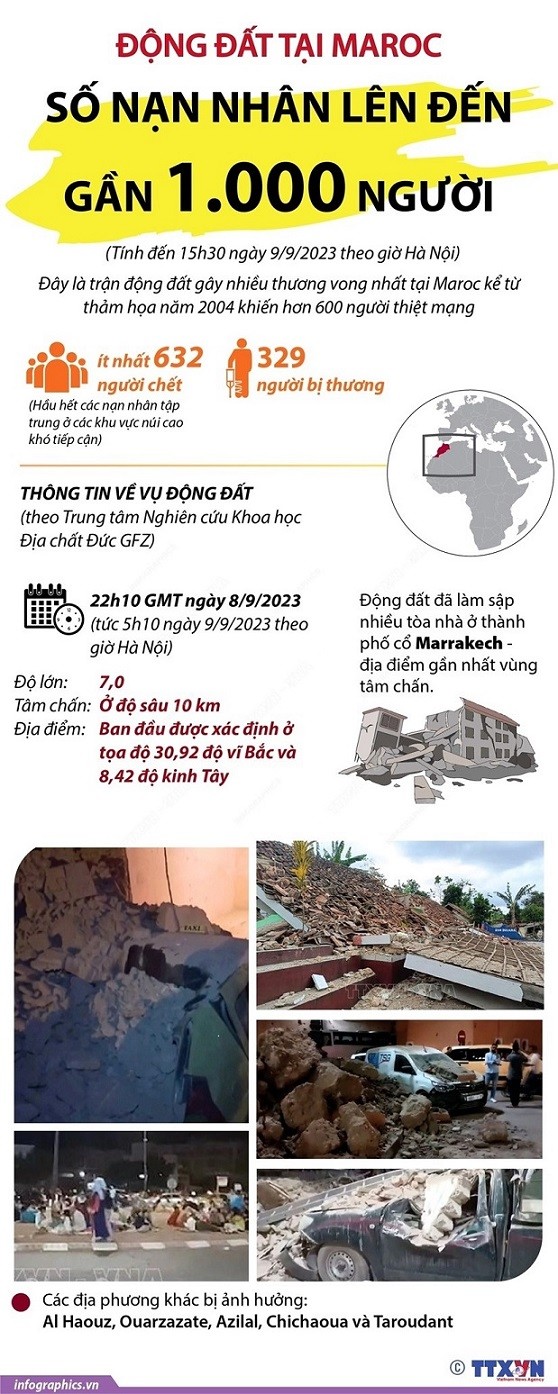 động đất ở Morocco