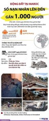 Cập nhật thông tin thiệt hại trong trận động đất tại Morocco