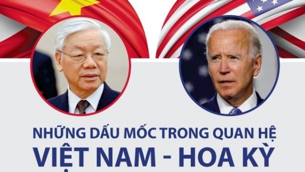 Những dấu mốc trong quan hệ Việt Nam-Hoa Kỳ