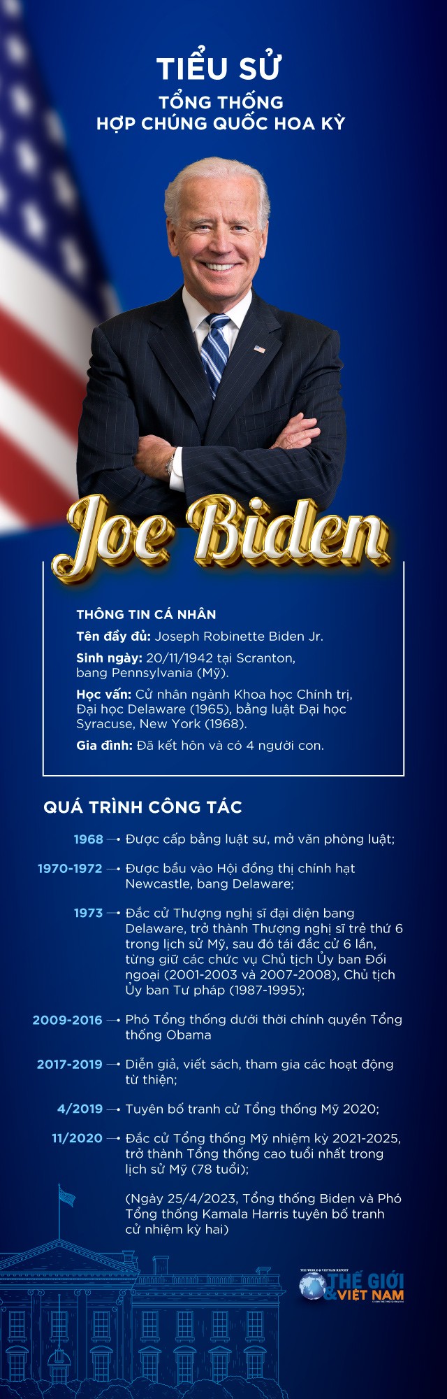 Tiểu sử Tổng thống Hoa Kỳ Joe Biden. (Nguồn: Báo TG&VN)