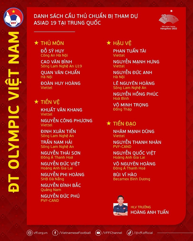 Danh sách cầu thủ chuẩn bị tham dự Asiad 19 tại Trung Quốc. (Nguồn: VFF)