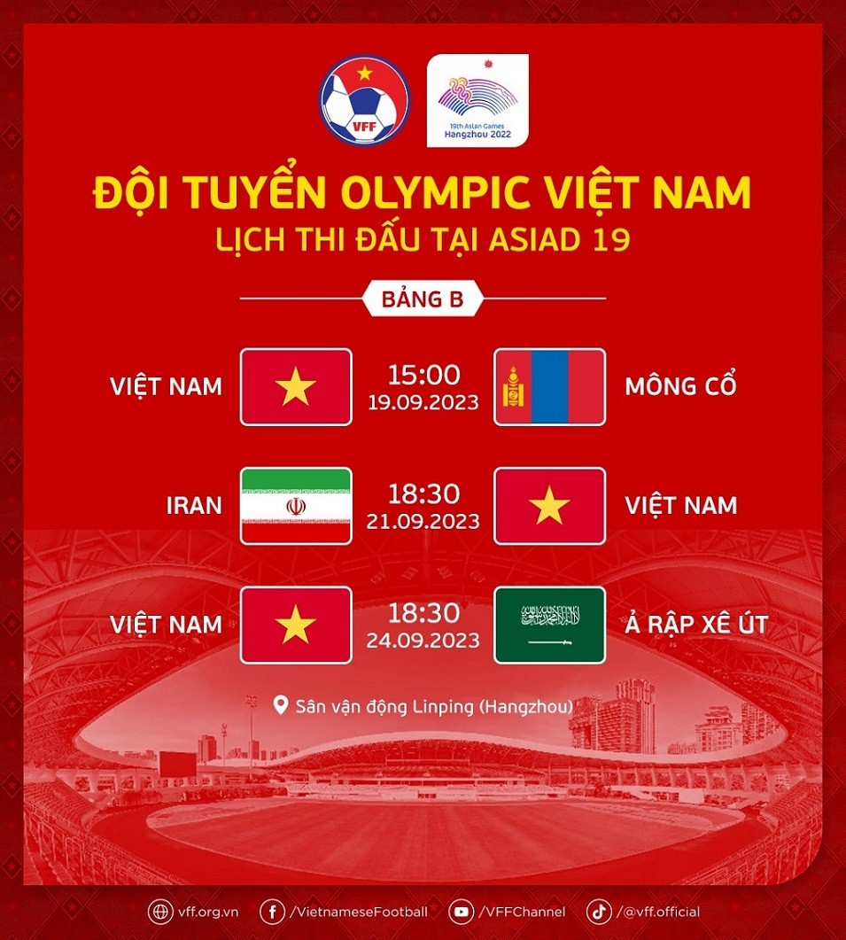 Lịch thi đấu của bóng đá nam Việt Nam tại Asiad 19. (Nguồn: VFF) 