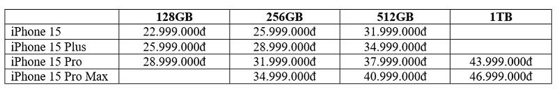 Giá Iphone 15 từ 23 triệu, có hàng từ 29/9