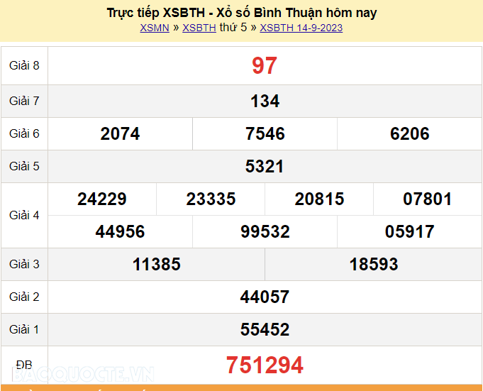 XSBTH 14/9, trực tiếp kết quả xổ số Bình Thuận hôm nay 14/9/2023. XSBTH thứ 5