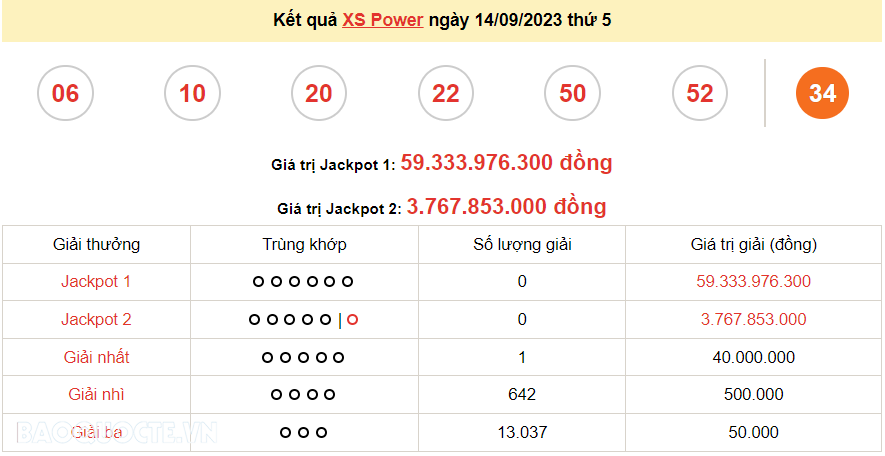 Vietlott 15/9, kết quả xổ số Vietlott Mega thứ 6 ngày 15/9/2023. xổ số Mega 645