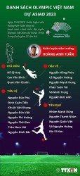 Bảng danh sách 22 cầu thủ đội tuyển Olympic Việt Nam tham dự ASIAD 19