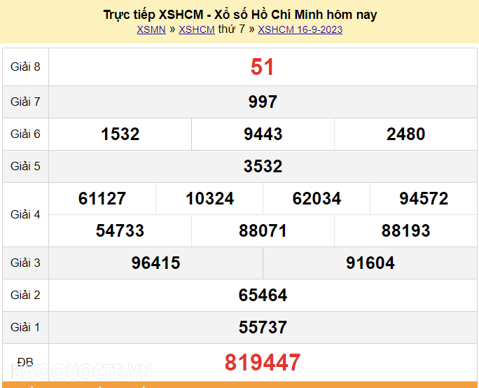 XSHCM 16/9, trực tiếp kết quả xổ số TP Hồ Chí Minh hôm nay 16/9/2023. XSHCM thứ 7