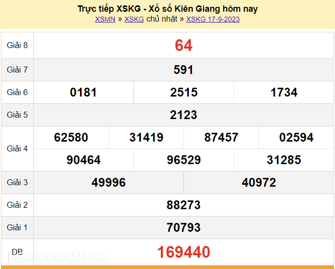 XSKG 17/9, kết quả xổ số Kiên Giang hôm nay Chủ nhật ngày 17/9/2023. KQXSKG chủ nhật