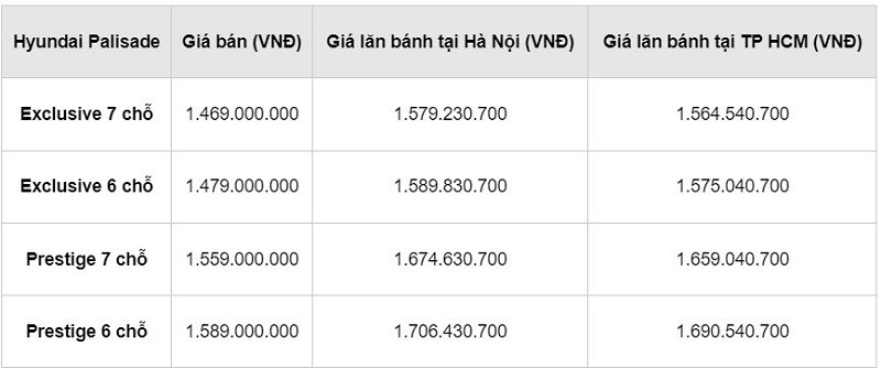 Giá lăn bánh Hyundai Palisade.