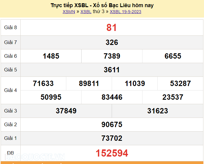 XSBL 19/9, kết quả xổ số Bạc Liêu hôm nay thứ 3 ngày 19/9/2023. KQXSBL thứ 3