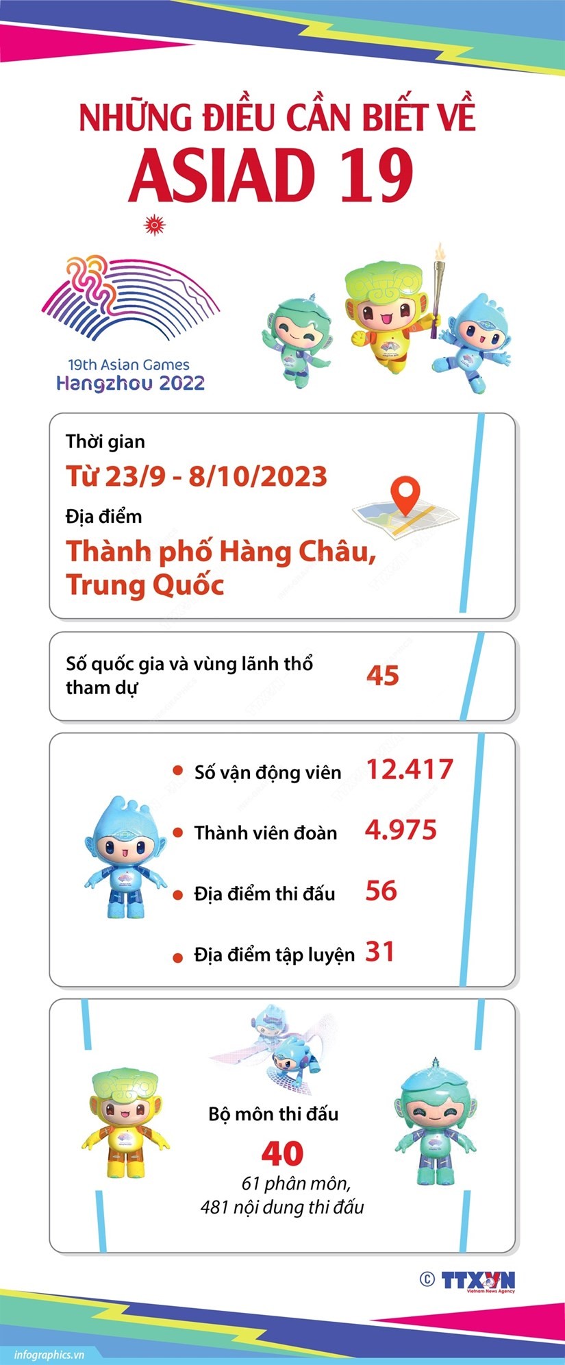 Những thông tin cơ bản về ASIAD 2023 tại Hàng Châu, Trung Quốc