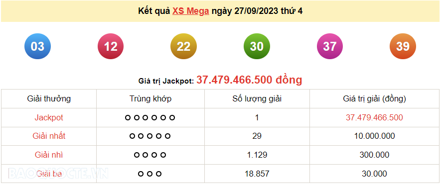 Vietlott 27/9, kết quả xổ số Vietlott Mega thứ 4 ngày 27/9/2023. xổ số Mega 645