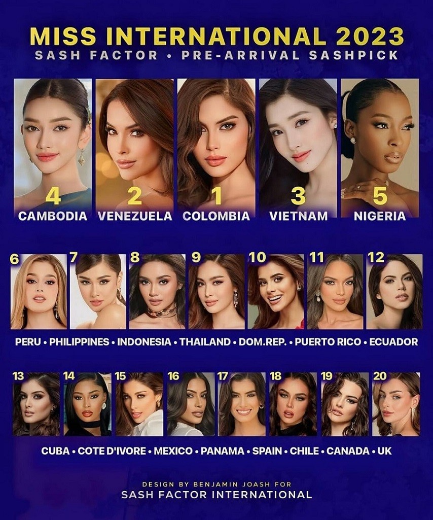 Bảng dự đoán Miss International 2023 của Sash Factor. (Nguồn: Facebook Sash Facto)