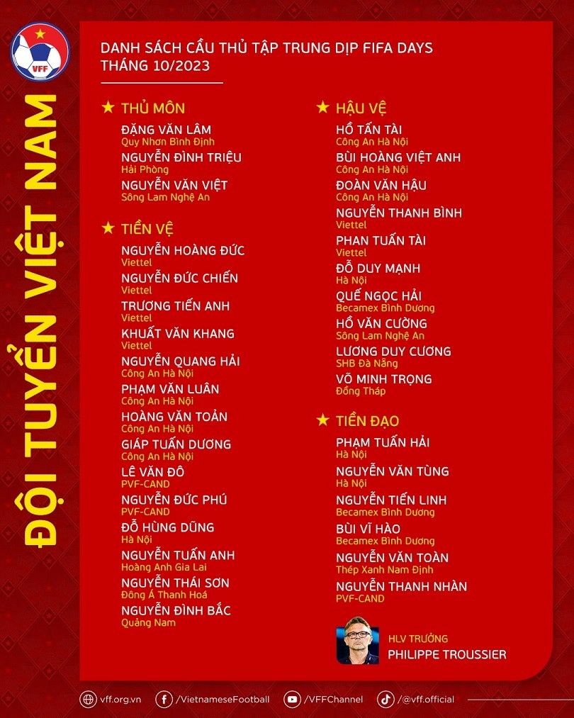 FIFA days tháng 10: Danh sách đội tuyển Việt Nam hội quân với nhiều cầu thủ U23