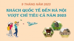 Gần 20 triệu khách du lịch đến Hà Nội trong 9 tháng đầu năm 2023