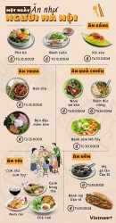 Khám phá hương vị ẩm thực trong một ngày của người Hà Nội