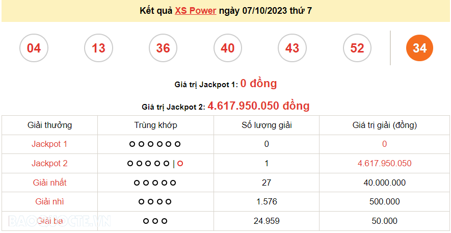 Vietlott 8/10, kết quả xổ số Vietlott Mega Chủ nhật 8/10/2023. xổ số Mega 645 hôm nay