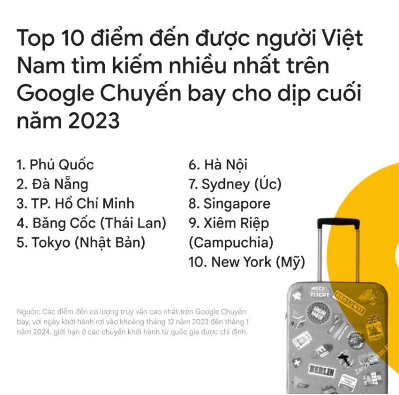 Những điểm đến thu hút lượng tìm kiếm nhiều nhất từ người Việt cho mùa du lịch cuối năm 2023.