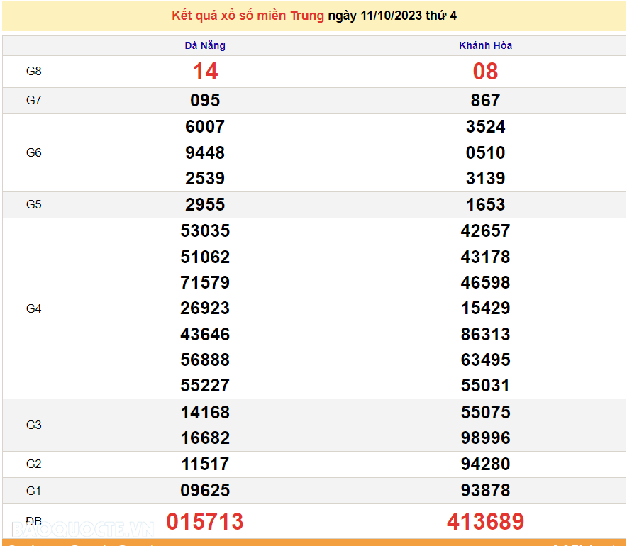 XSMT 11/10, trực tiếp kết quả xổ số miền Trung hôm nay thứ Tư ngày 11/10/2023. SXMT 11/10/2023