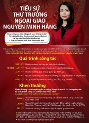 Tiểu sử Thứ trưởng Ngoại giao Nguyễn Minh Hằng