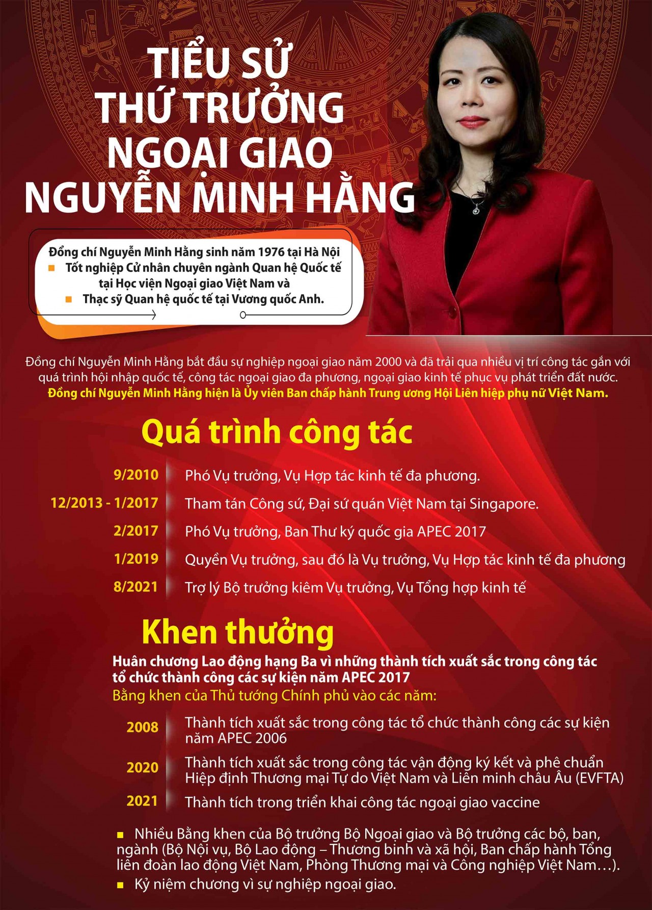 Tiểu sử Thứ trưởng Ngoại giao Nguyễn Minh Hằng. (Nguồn: Báo TG&VN)