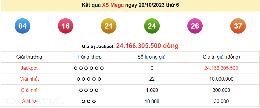 Vietlott 20/10, kết quả xổ số Vietlott Mega thứ 6 ngày 20/10/2023. xổ số Mega 645