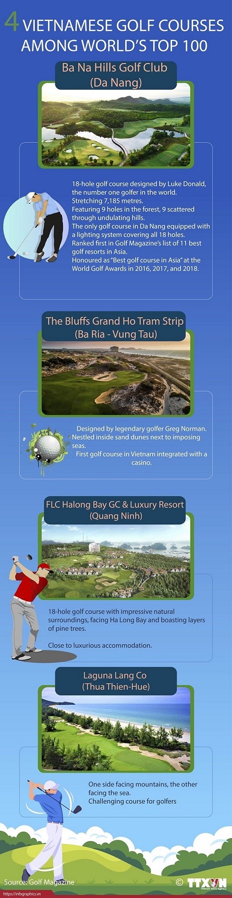 Four Vietnamese golf courses among world’s top 100