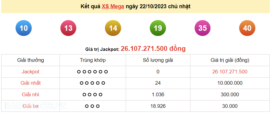 Vietlott 22/10, kết quả xổ số Vietlott Mega Chủ nhật 22/10/2023. xổ số Mega 645 hôm nay