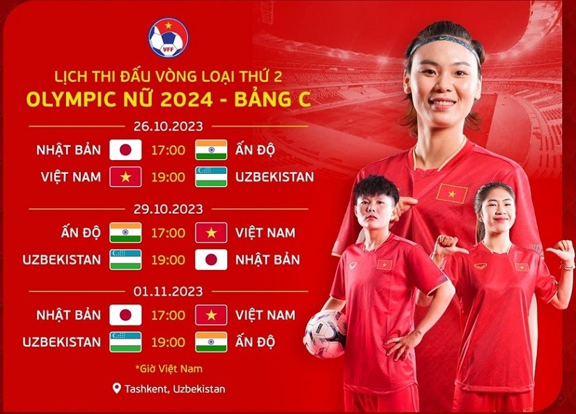 Đội tuyển nữ Việt Nam: Danh sách cầu thủ và lịch thi đấu vòng loại thứ hai bóng đá nữ Olympic Paris 2024