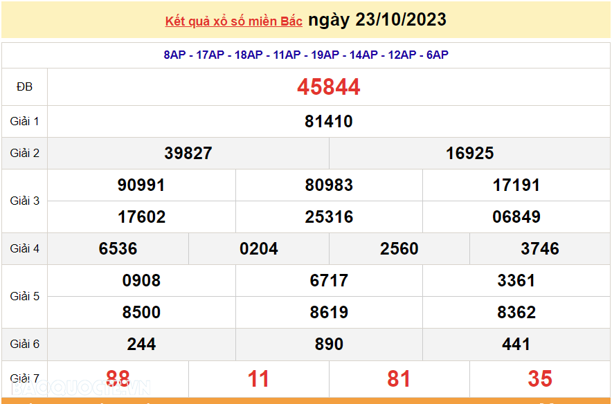 XSMB 24/10, trực tiếp kết quả xổ số miền Bắc hôm nay thứ Ba ngày 24/10/2023. dự đoán XSMB 24/10/2023