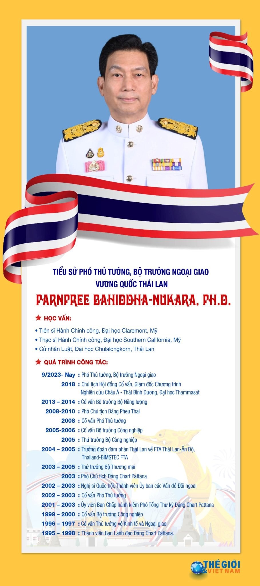 Tiểu sử Phó Thủ tướng, Bộ trưởng Ngoại giao Thái Lan Parnpree Bahiddha-Nukara