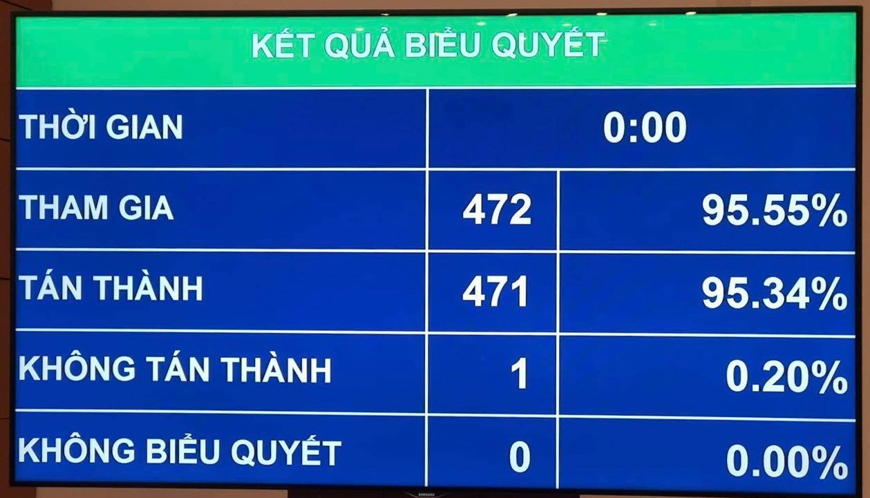 Quốc hội thông qua danh sách được lấy phiếu tín nhiệm