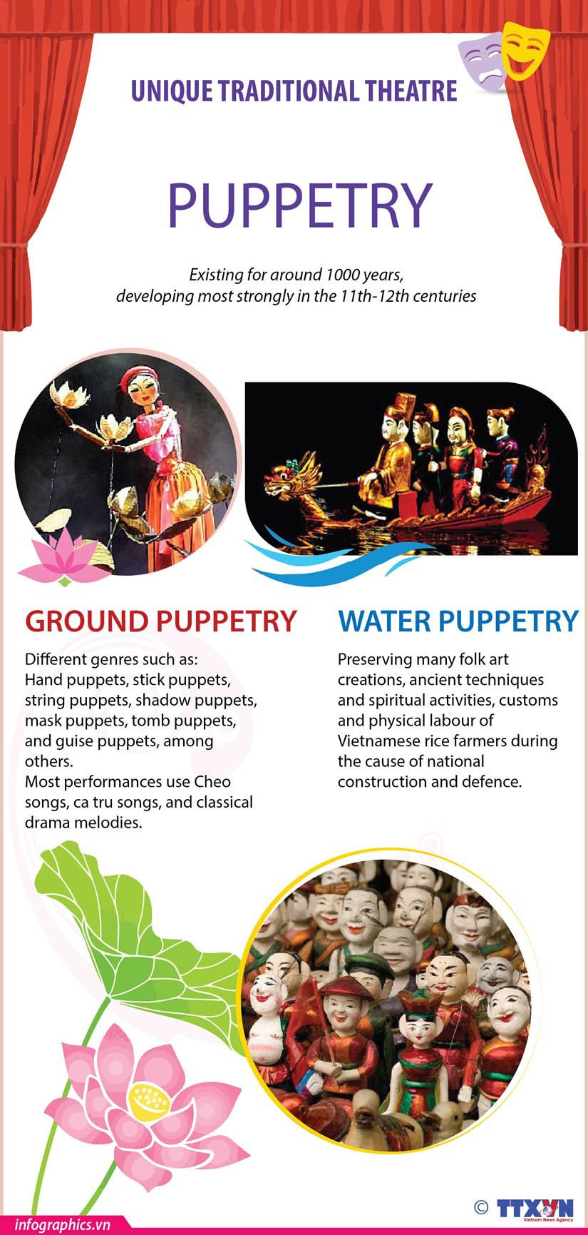 Puppetry - A thousand-year folk art