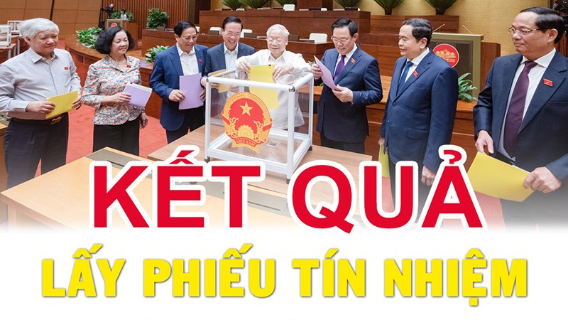 Kết quả lấy phiếu tín nhiệm 44 lãnh đạo tại kỳ họp thứ 6, Quốc hội khóa XV