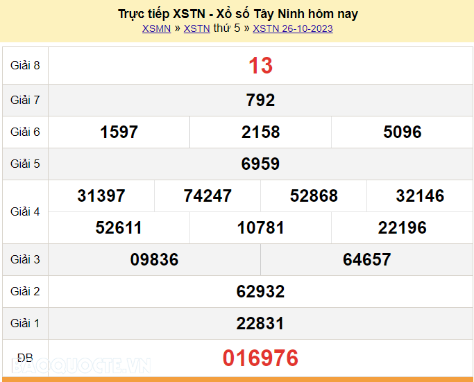 XSTN 2/11, trực tiếp kết quả xổ số Tây Ninh hôm nay 2/11/2023. KQXSTN thứ 5
