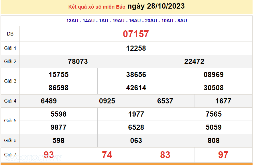 XSMB 28/10, trực tiếp kết quả xổ số miền Bắc hôm nay thứ Bảy 28/10/2023. dự đoán XSMB 28/10/2023
