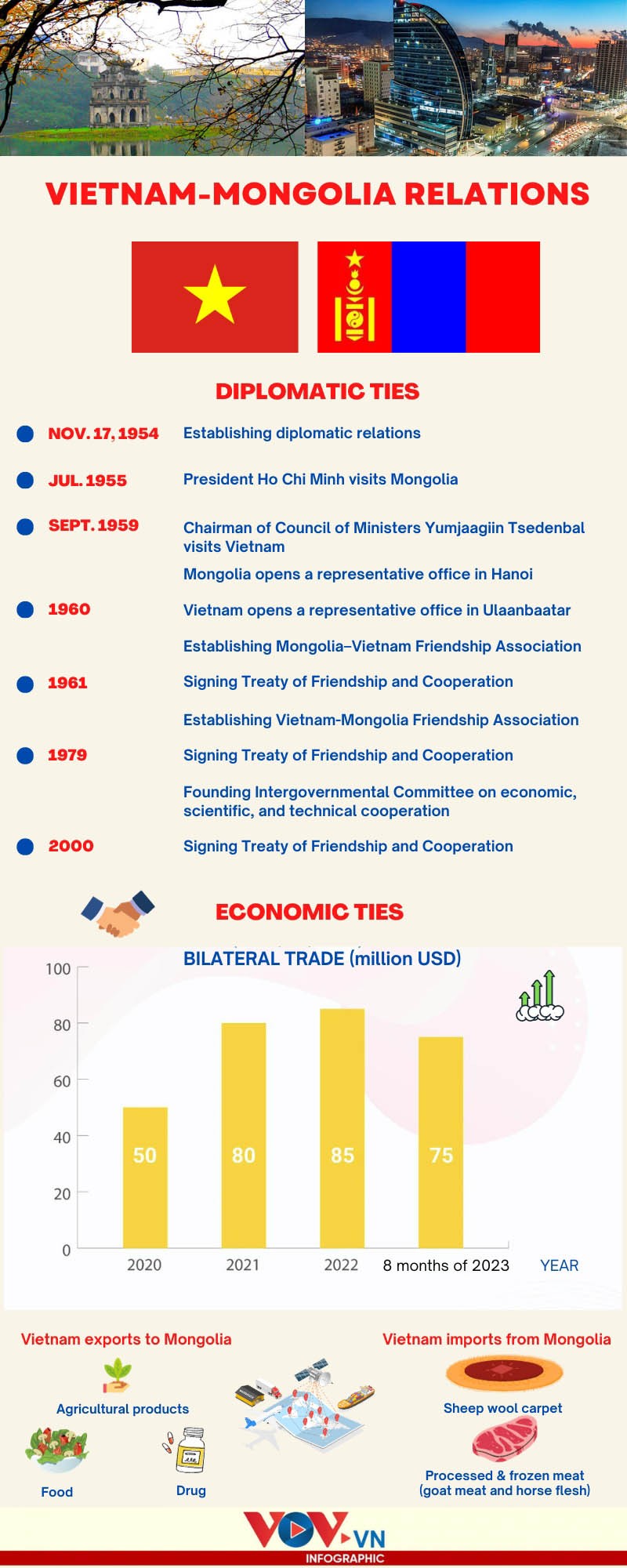 Mongolian President to begin his State visit to Vietnam today