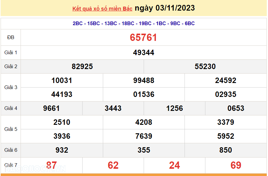 XSMB 5/11, trực tiếp kết quả xổ số miền Bắc hôm nay Chủ Nhật ngày 5/11/2023. dự đoán XSMB 5/11/2023
