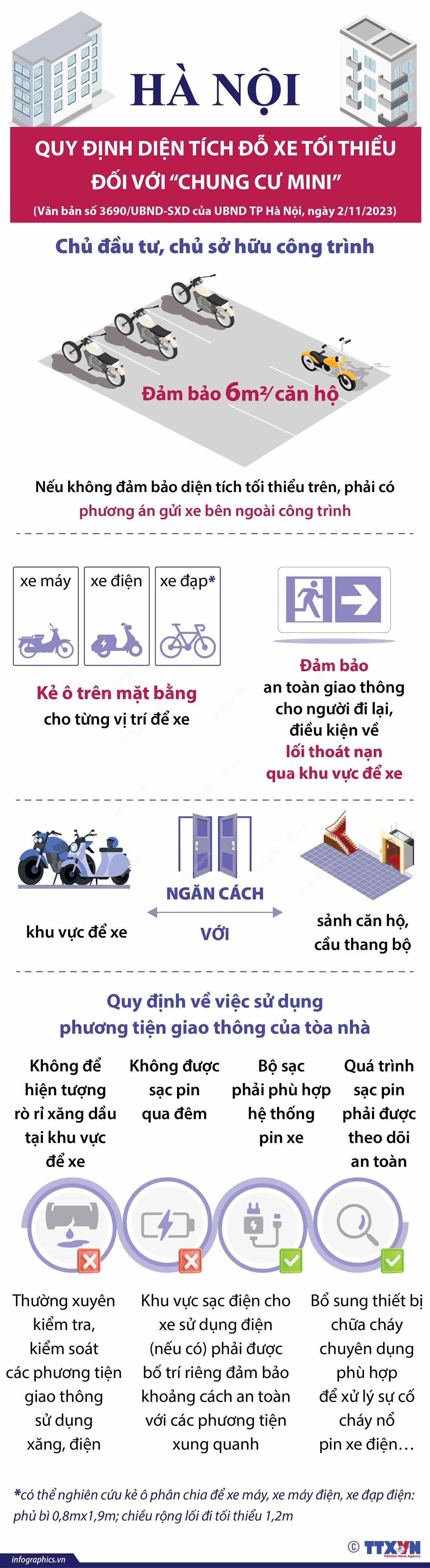 Quy định mới về diện tích đỗ xe tối thiếu đối với chung cư mini ở Hà Nội