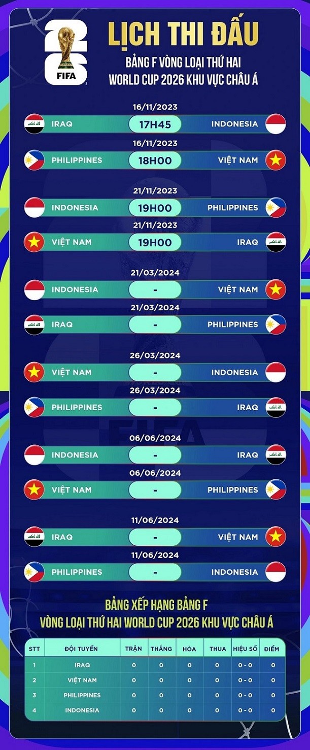 Vòng loại World Cup 2026 khu vực châu Á: Lịch thi đấu của đội tuyển Việt Nam tại bảng F